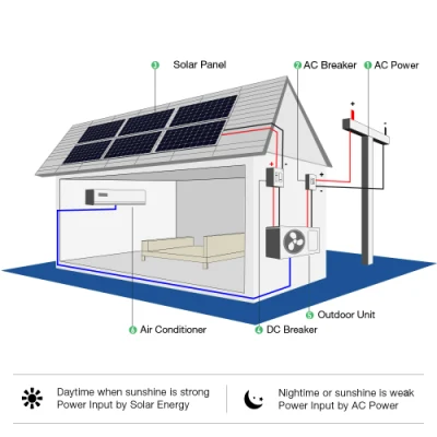 18000BTU DC-Inverter-Wand-Split-Solarklimaanlage für Privathaushalte